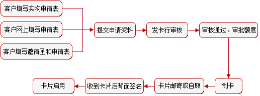 工行十币种信用卡_牡丹卡分类标准_牡丹信用卡种类
