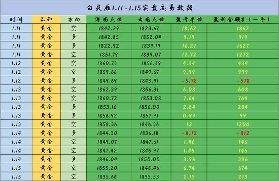 黄金第4浪调整浪_外汇交易50000元,200倍杠杆率_黄金第5浪预测