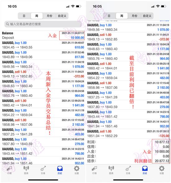 黄金第4浪调整浪_黄金第5浪预测_外汇交易50000元,200倍杠杆率