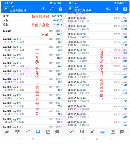 外汇交易50000元,200倍杠杆率_黄金第4浪调整浪_黄金第5浪预测