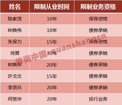 康美药业广发证券处罚_广发证券ipo_广发证券投行业务影响