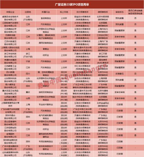 广发证券投行业务影响_康美药业广发证券处罚_广发证券ipo