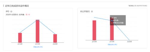 广发证券ipo_康美药业广发证券处罚_广发证券投行业务影响