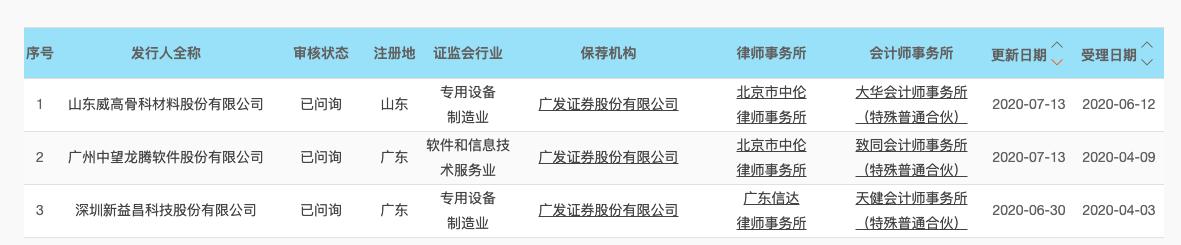 证监会暂停保荐机构资格处罚_广发证券康美药业财务造假事件_广发证券ipo