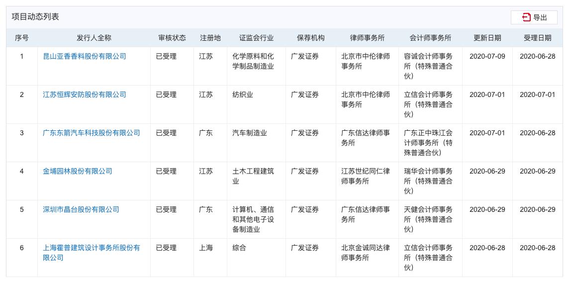 广发证券康美药业财务造假事件_广发证券ipo_证监会暂停保荐机构资格处罚