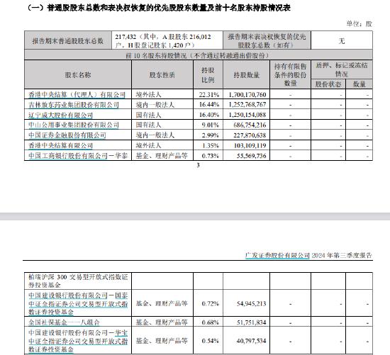 广发证券ipo_广发证券 辽宁成大 粤民投