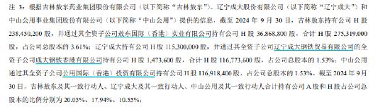 广发证券ipo_广发证券 辽宁成大 粤民投
