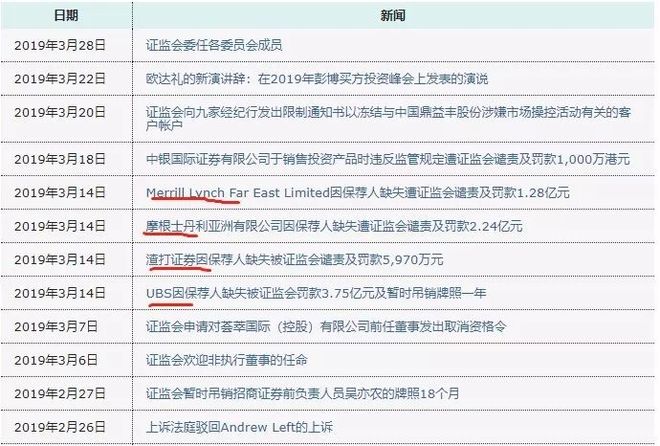 招商证券 香港 全能版_香港证监会处罚内地券商_招商证券香港子公司合规问题