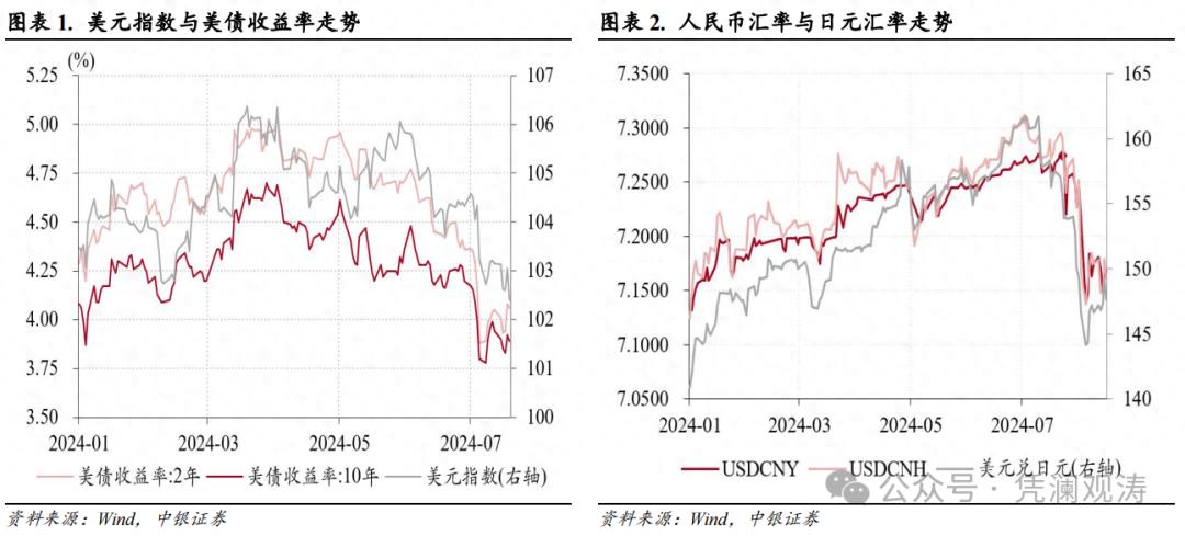 外汇交易分析_人民币汇率年内首次月度收涨原因_7月份人民币汇率走势分析