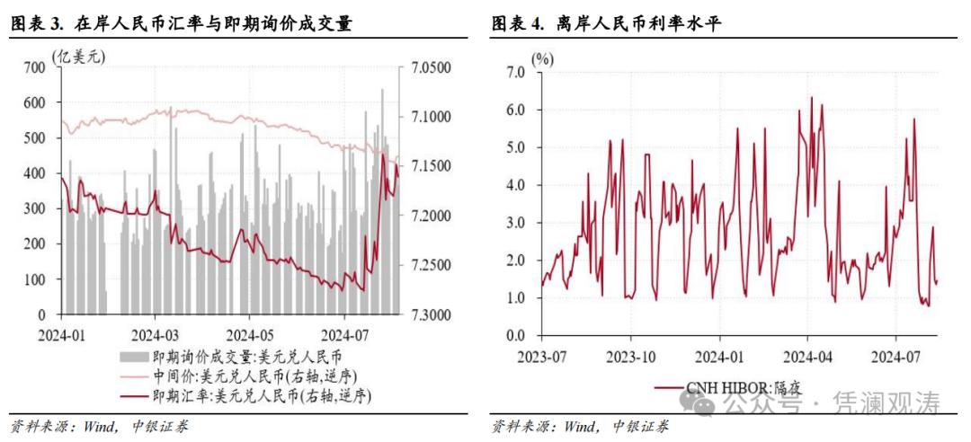 7月份人民币汇率走势分析_外汇交易分析_人民币汇率年内首次月度收涨原因