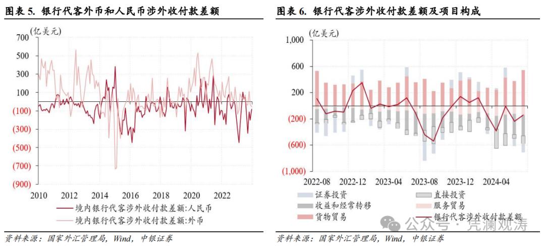 外汇交易分析_人民币汇率年内首次月度收涨原因_7月份人民币汇率走势分析