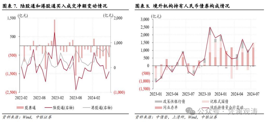 外汇交易分析_人民币汇率年内首次月度收涨原因_7月份人民币汇率走势分析
