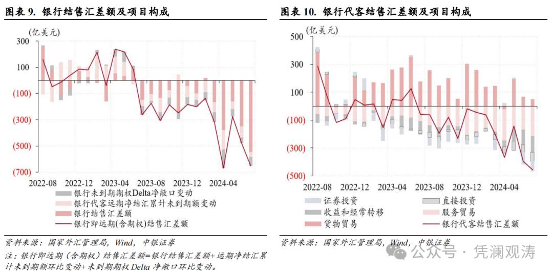 人民币汇率年内首次月度收涨原因_外汇交易分析_7月份人民币汇率走势分析
