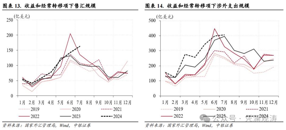 外汇交易分析_人民币汇率年内首次月度收涨原因_7月份人民币汇率走势分析