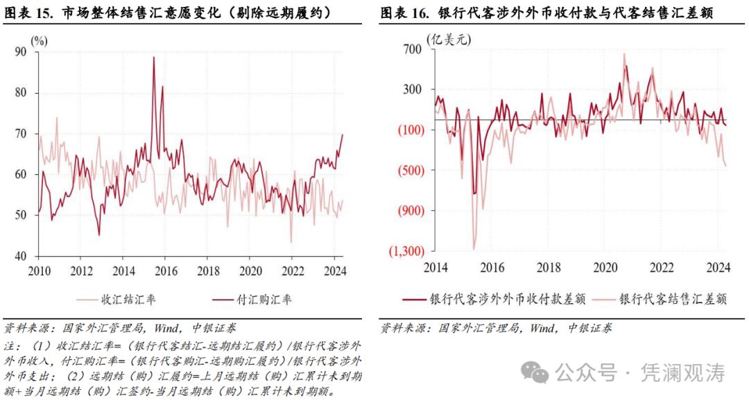 人民币汇率年内首次月度收涨原因_7月份人民币汇率走势分析_外汇交易分析