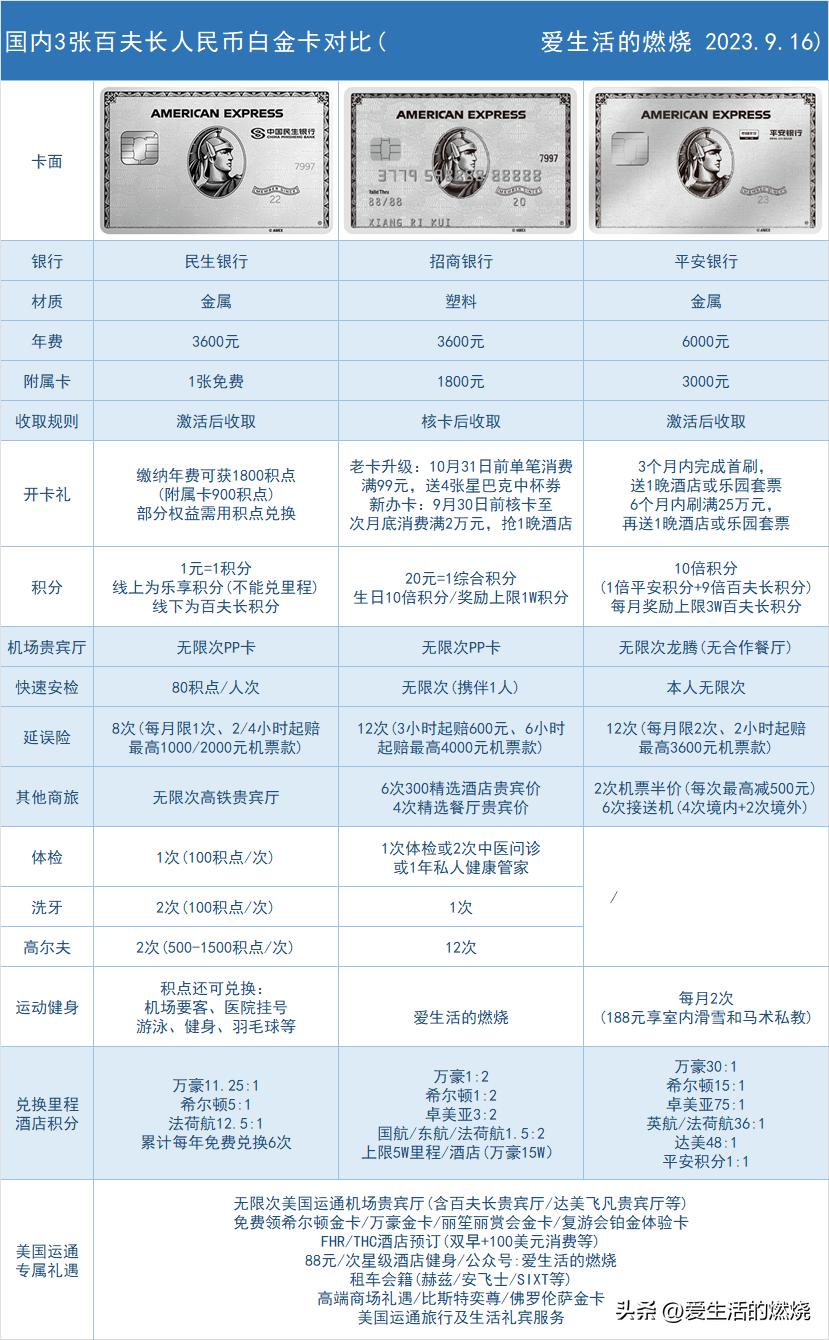 民生招行平安百夫长卡权益分析_百夫长人民币白金卡年费对比_招商银行全币种白金卡