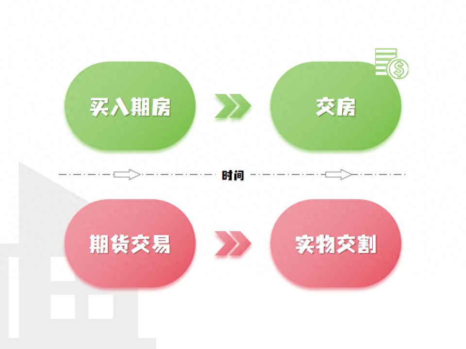 期权与期货的区别_期货教学入门基础知识_期权入门讲解