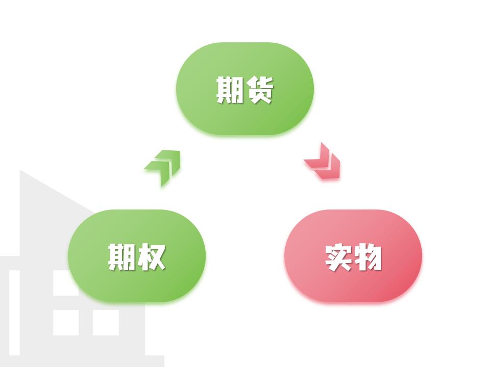 期货教学入门基础知识_期权入门讲解_期权与期货的区别