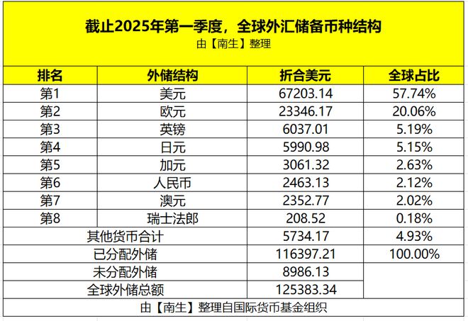 人民币储备占比分析_外汇储备管理_人民币国际化进程挑战