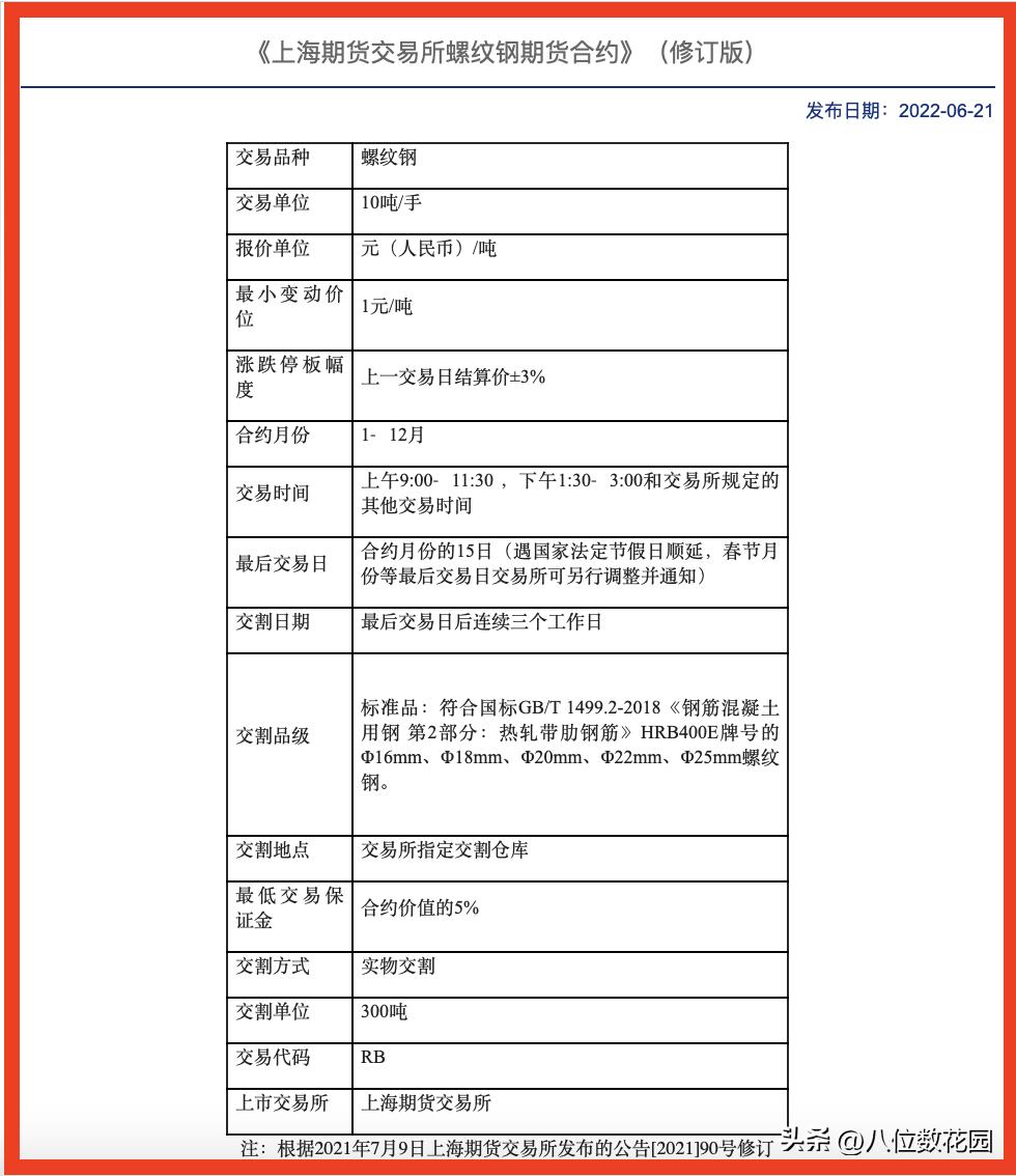 期货交易规则_期货教学入门基础知识_期货资讯获取方法
