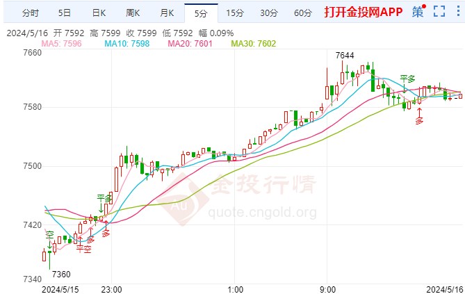 美国将再向乌克兰提供军事援助 白银期货短线拉升