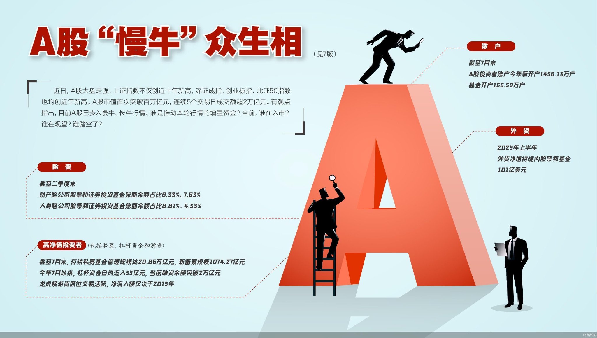 险资权益投资比例提升_期指持仓创新高 中国证券报_A股市场牛市行情趋势