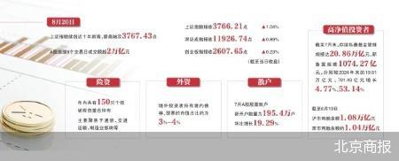 险资权益投资比例提升_A股市场牛市行情趋势_期指持仓创新高 中国证券报