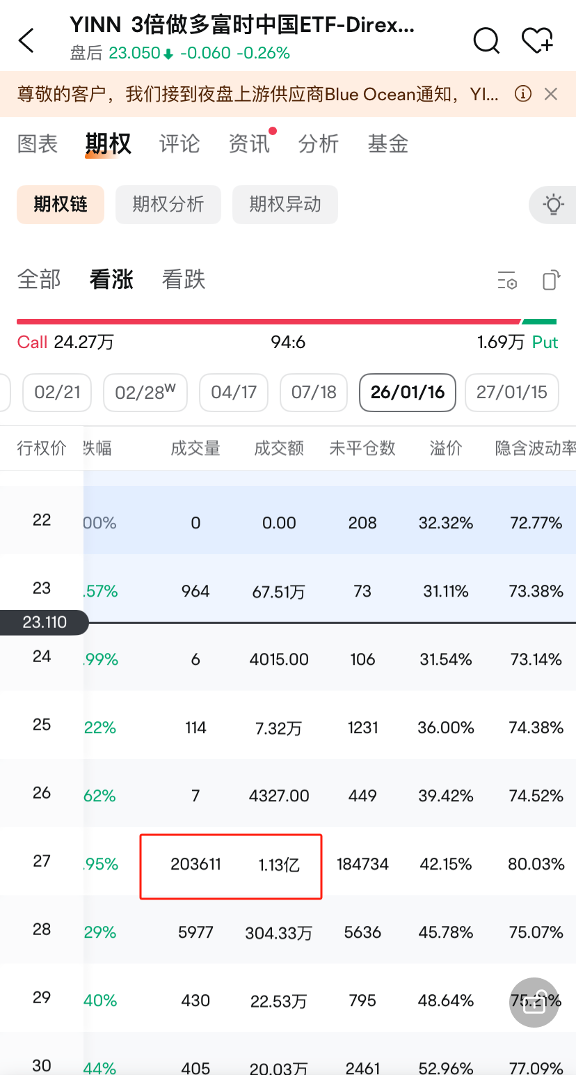 CHAU看涨期权交易量_期指持仓创新高 中国证券报_YINN看涨期权交易量