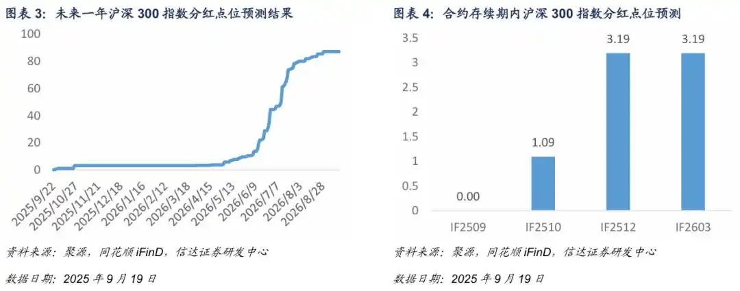 什么是期权的隐含波动率_中证500期指基差贴水分析_中证500股指期货风险预警