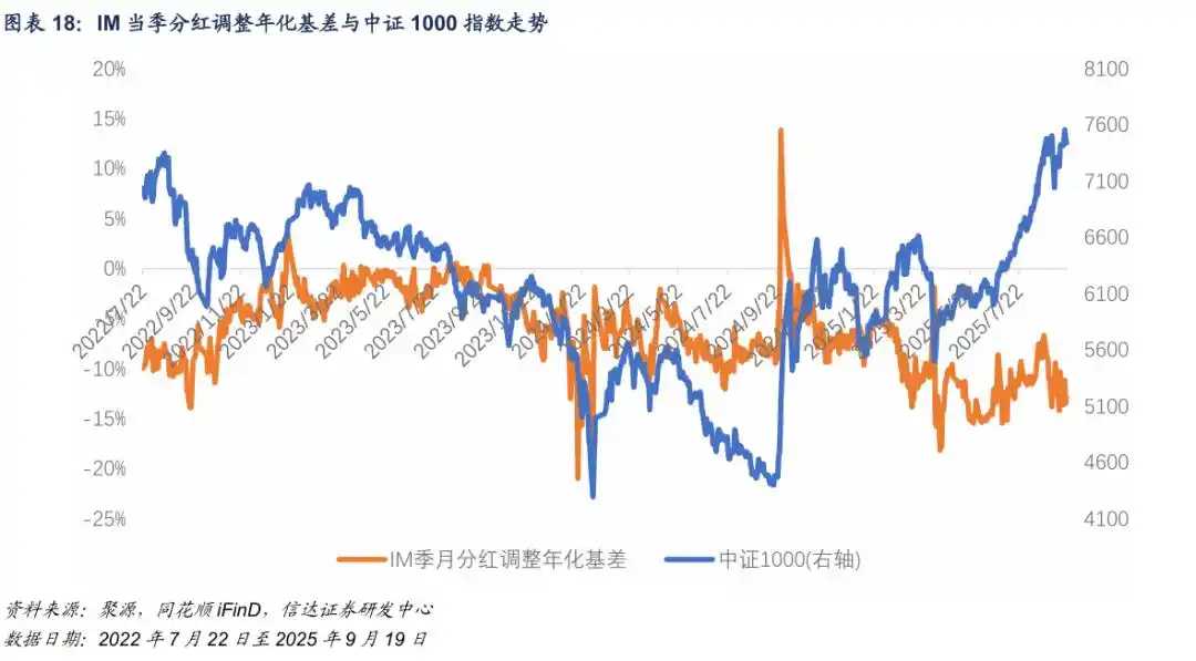 什么是期权的隐含波动率_中证500股指期货风险预警_中证500期指基差贴水分析