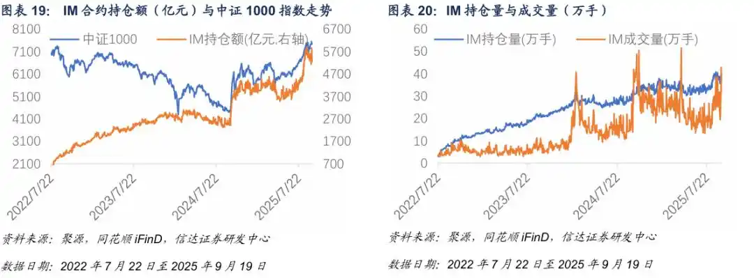 中证500股指期货风险预警_什么是期权的隐含波动率_中证500期指基差贴水分析