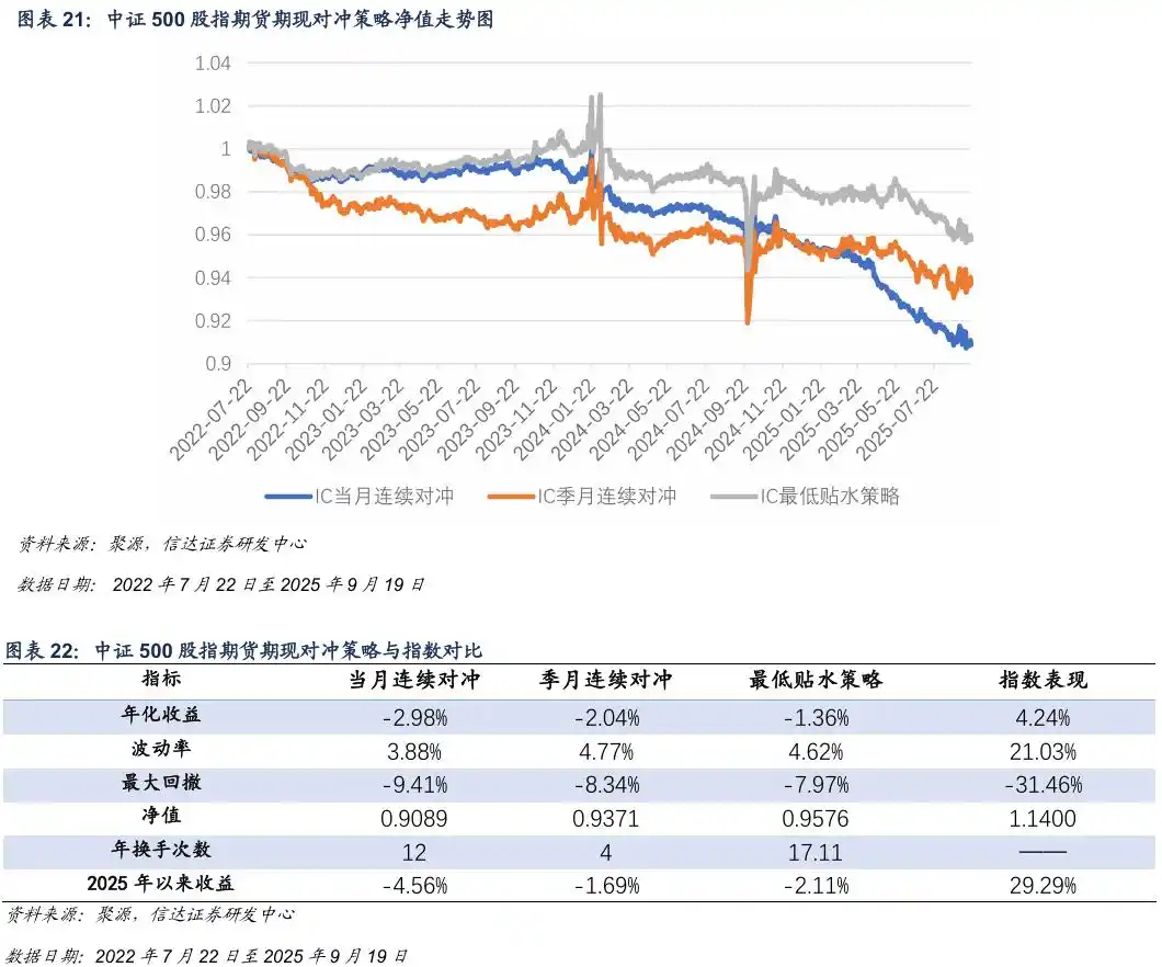 中证500股指期货风险预警_什么是期权的隐含波动率_中证500期指基差贴水分析