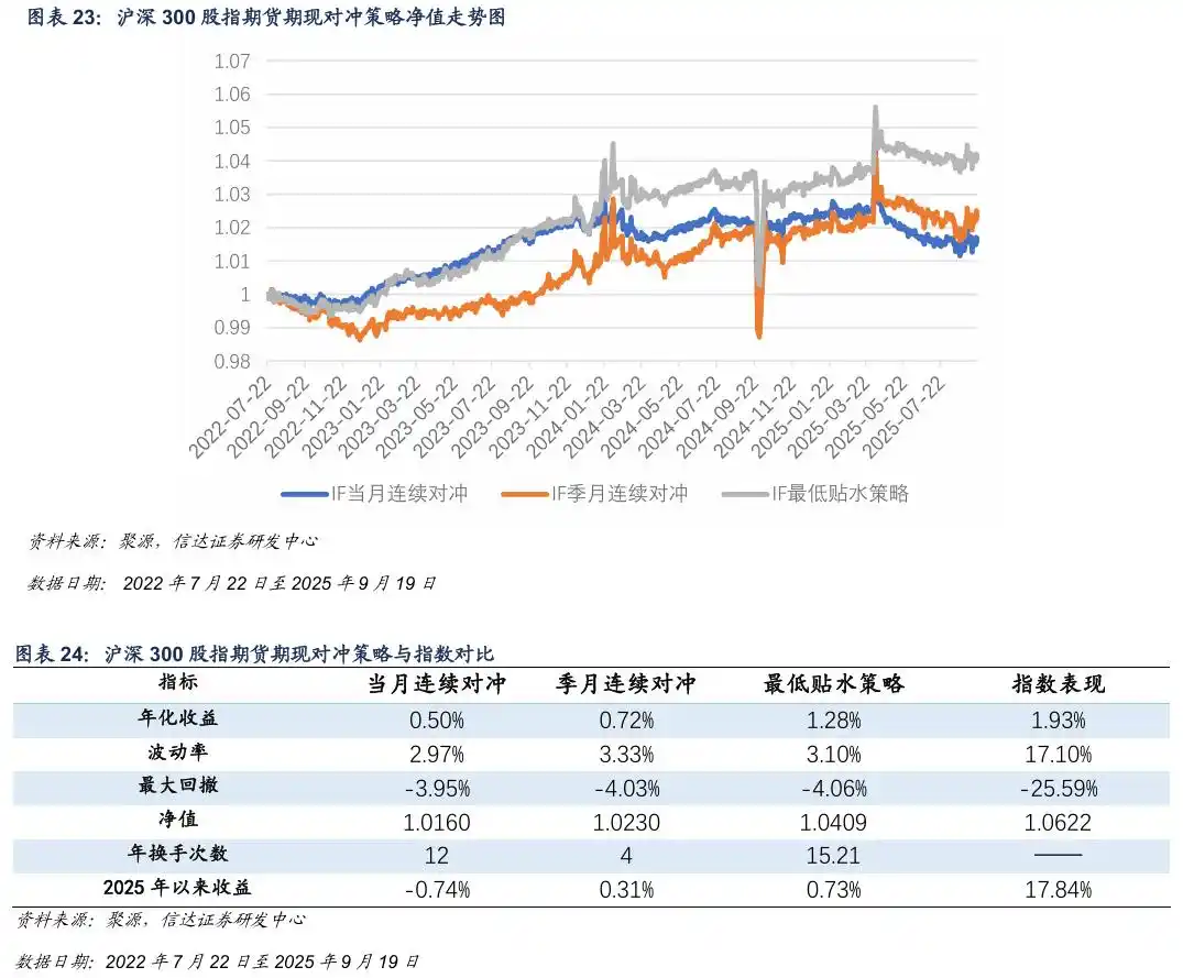 中证500期指基差贴水分析_什么是期权的隐含波动率_中证500股指期货风险预警