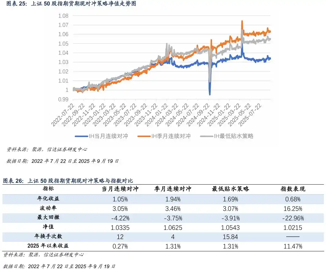 什么是期权的隐含波动率_中证500期指基差贴水分析_中证500股指期货风险预警