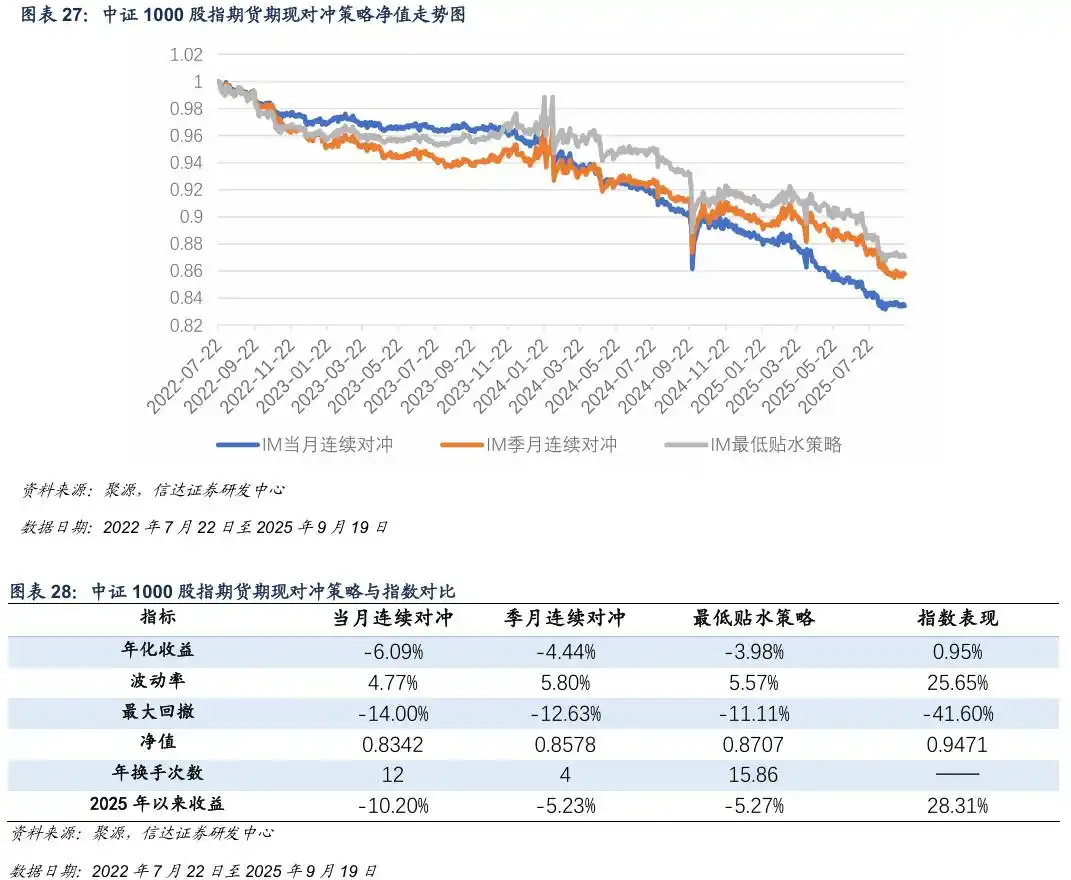 中证500股指期货风险预警_中证500期指基差贴水分析_什么是期权的隐含波动率