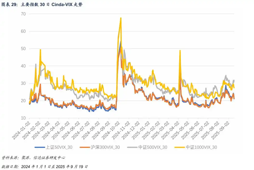 中证500期指基差贴水分析_什么是期权的隐含波动率_中证500股指期货风险预警