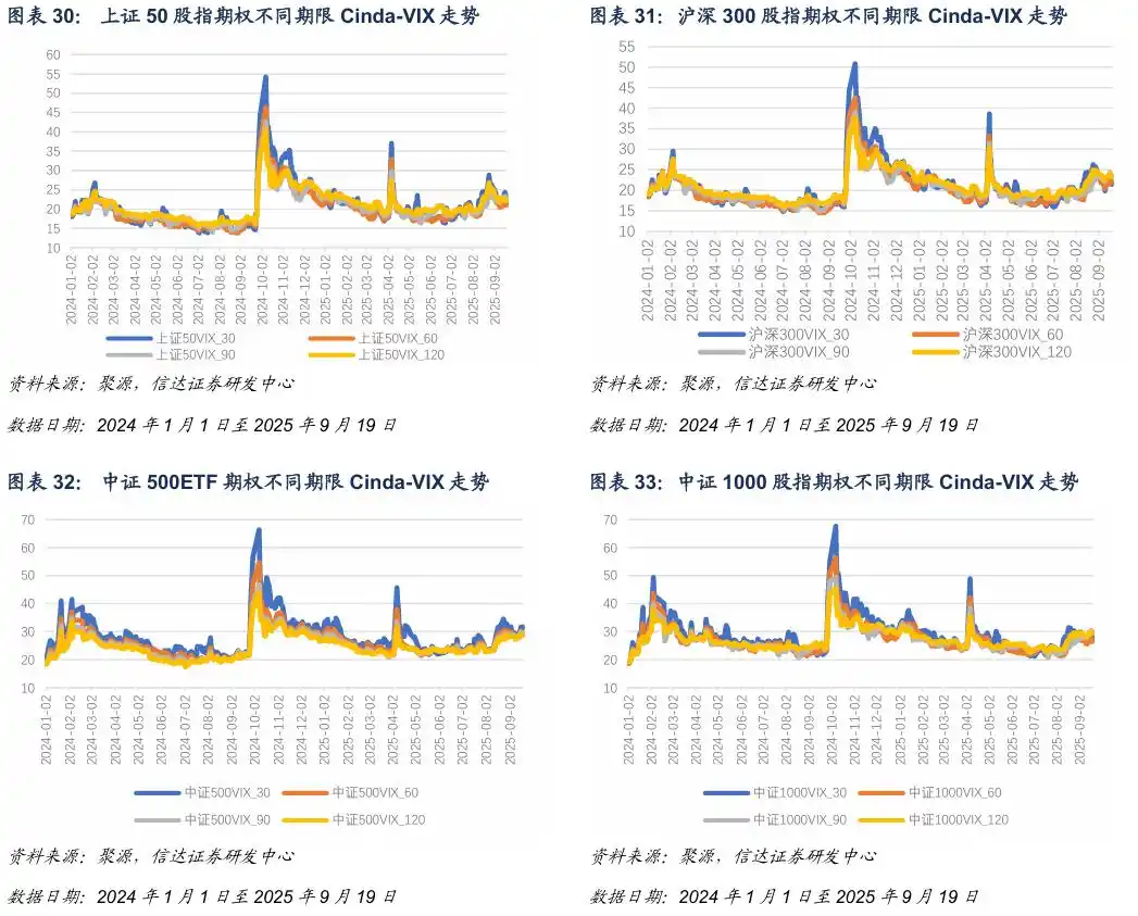 什么是期权的隐含波动率_中证500股指期货风险预警_中证500期指基差贴水分析