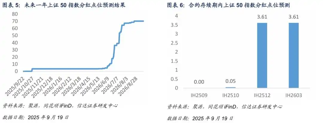 什么是期权的隐含波动率_中证500期指基差贴水分析_中证500股指期货风险预警