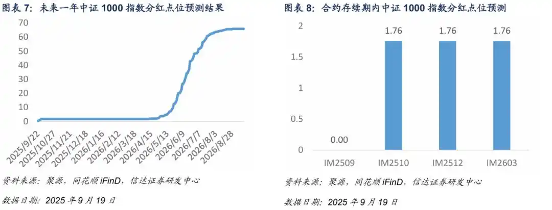 中证500股指期货风险预警_中证500期指基差贴水分析_什么是期权的隐含波动率
