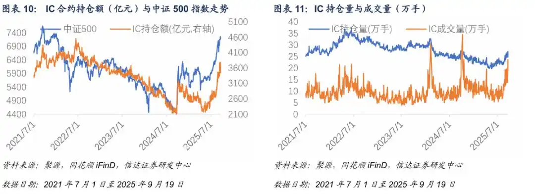 中证500期指基差贴水分析_什么是期权的隐含波动率_中证500股指期货风险预警