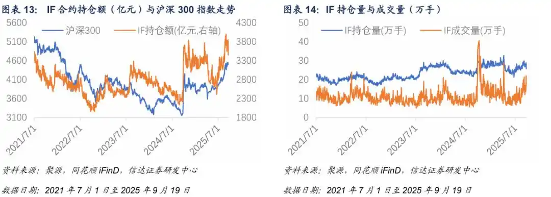 中证500期指基差贴水分析_什么是期权的隐含波动率_中证500股指期货风险预警