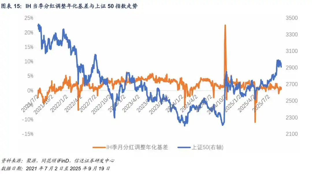 什么是期权的隐含波动率_中证500股指期货风险预警_中证500期指基差贴水分析