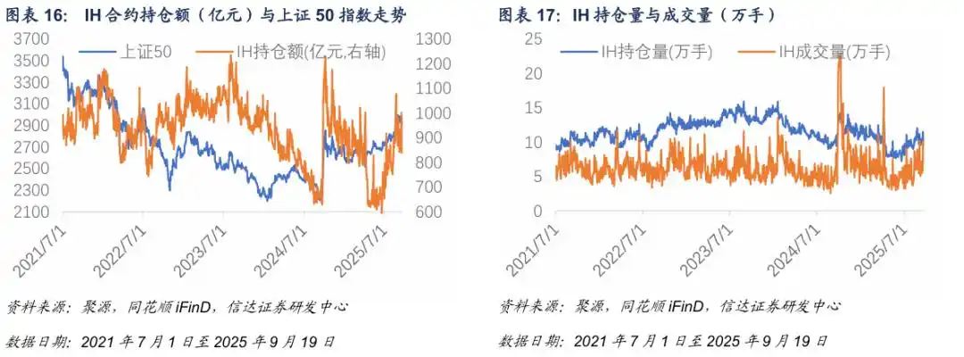 中证500股指期货风险预警_什么是期权的隐含波动率_中证500期指基差贴水分析