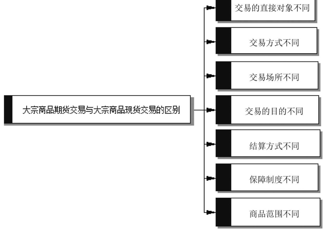 原油现货交易规则_大宗商品定义_大宗商品现货交易期货交易
