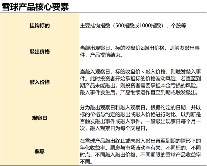 奇异期权雪球产品_雪球化结构产品_障碍式期权