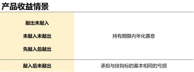 障碍式期权_奇异期权雪球产品_雪球化结构产品