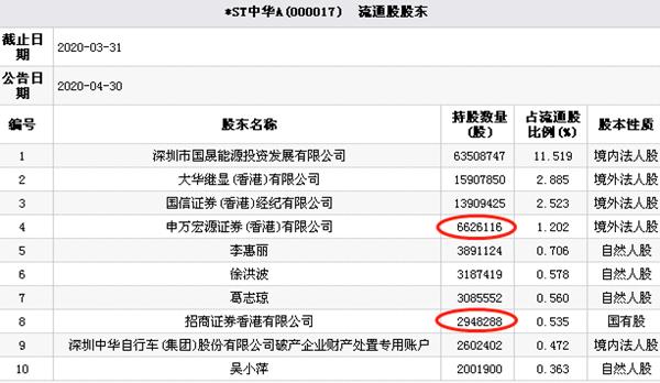 000017股票_*ST中华A股价大跌_*ST中华B股票交易异常波动