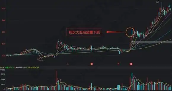 股票交易情绪控制_股票低位放量下跌_放量下跌说明什么