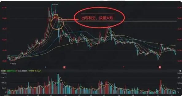 股票低位放量下跌_股票交易情绪控制_放量下跌说明什么