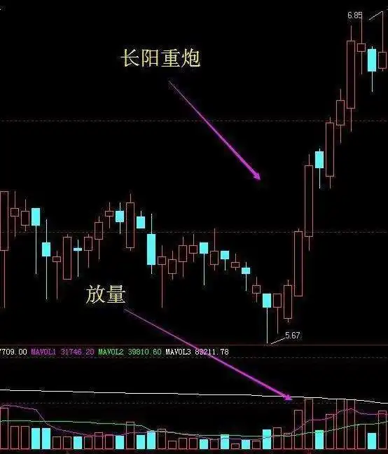 放量下跌说明什么_股票交易情绪控制_股票低位放量下跌